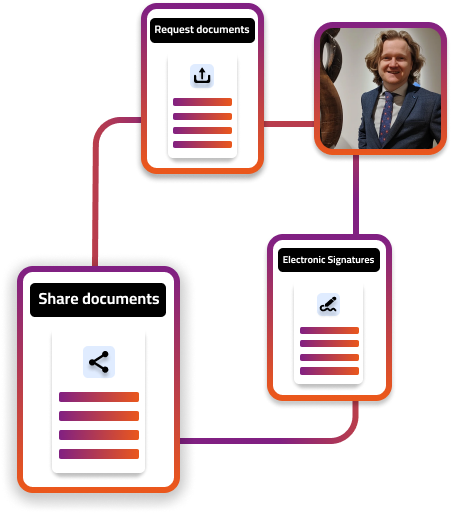 Fonctionnalité Keeny Document